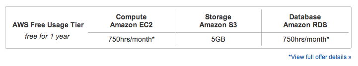 AWS Free Tier