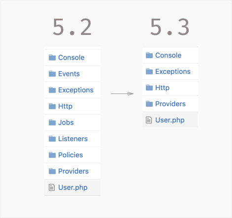 Laravel App Folder Changes