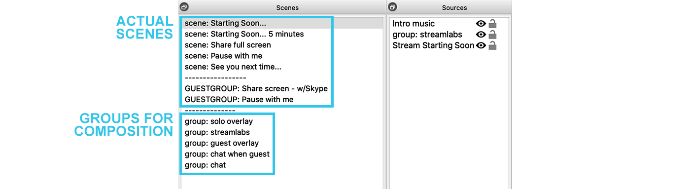 A screenshot of just the scenes and sourcse panels, with "actual scenes" and "groups for composition" labeled
