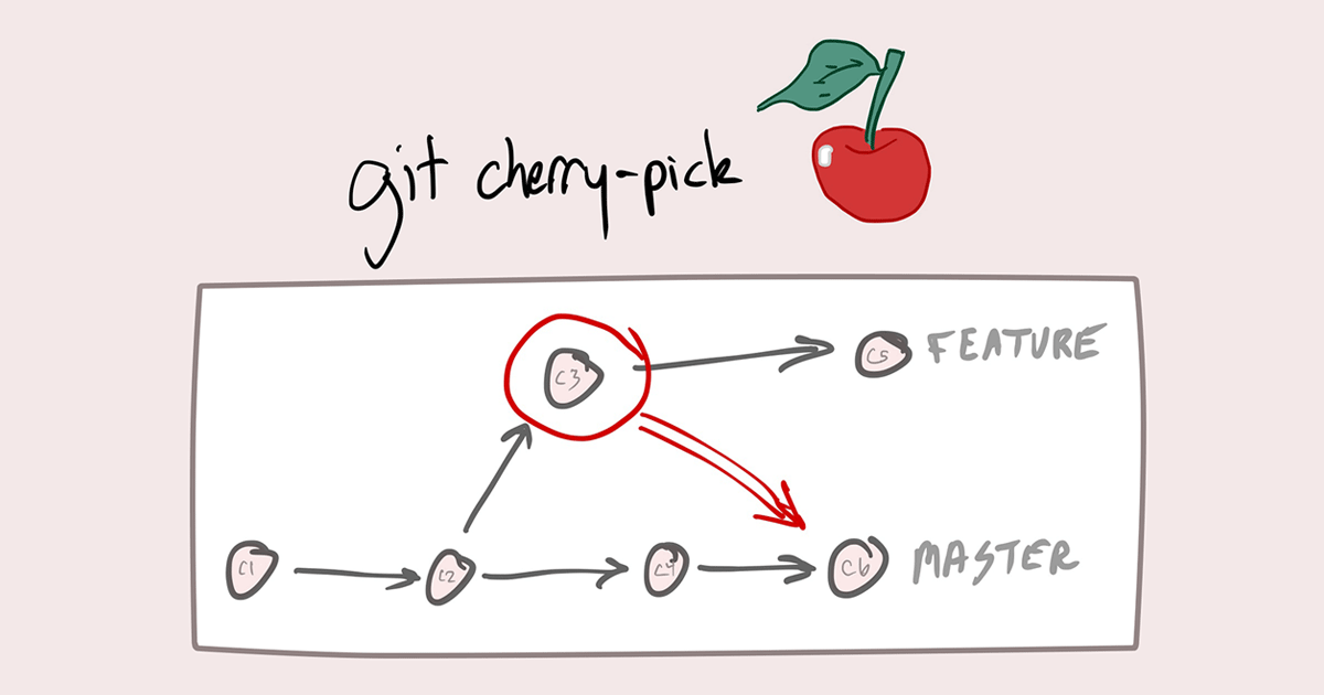 git cherry pick from another branch