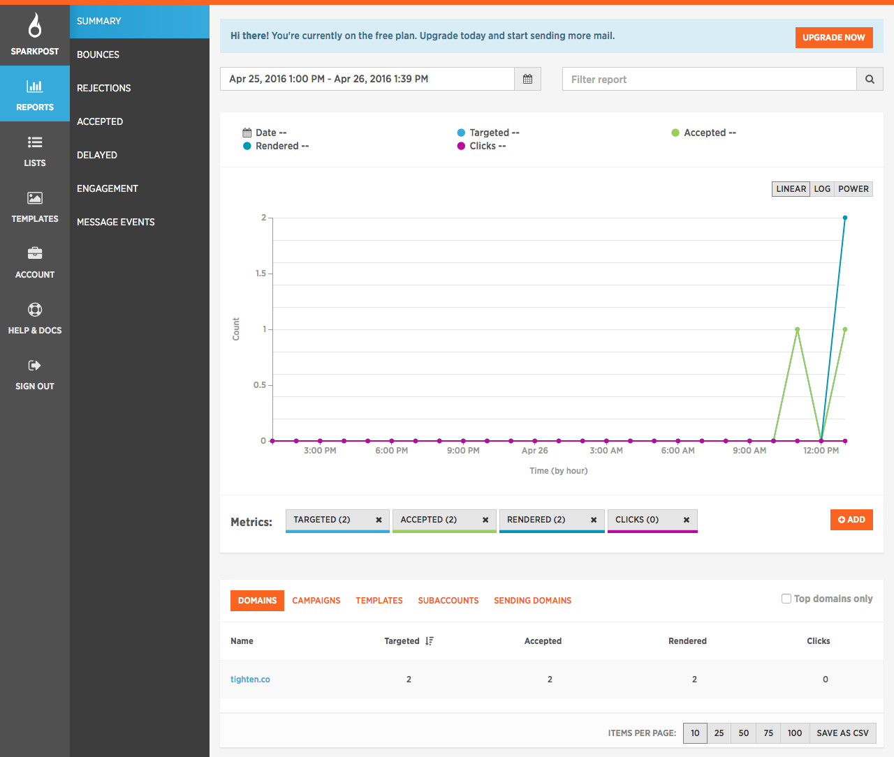 SparkPost Reports